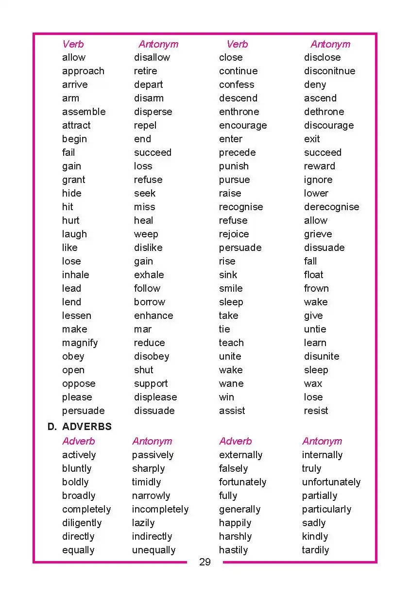 Dictionary of English Grammar